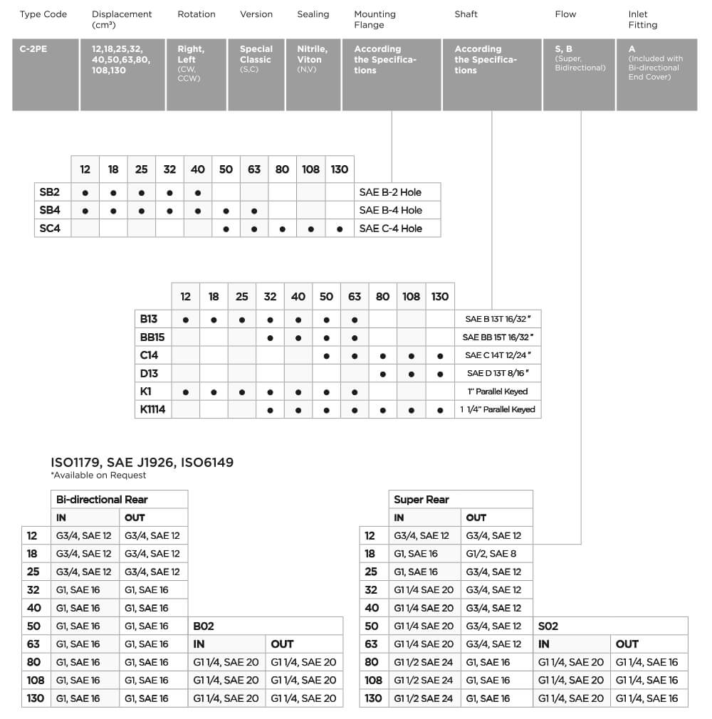 C-2PE 18 cc Hydraulic Piston Pump  Ordering Code