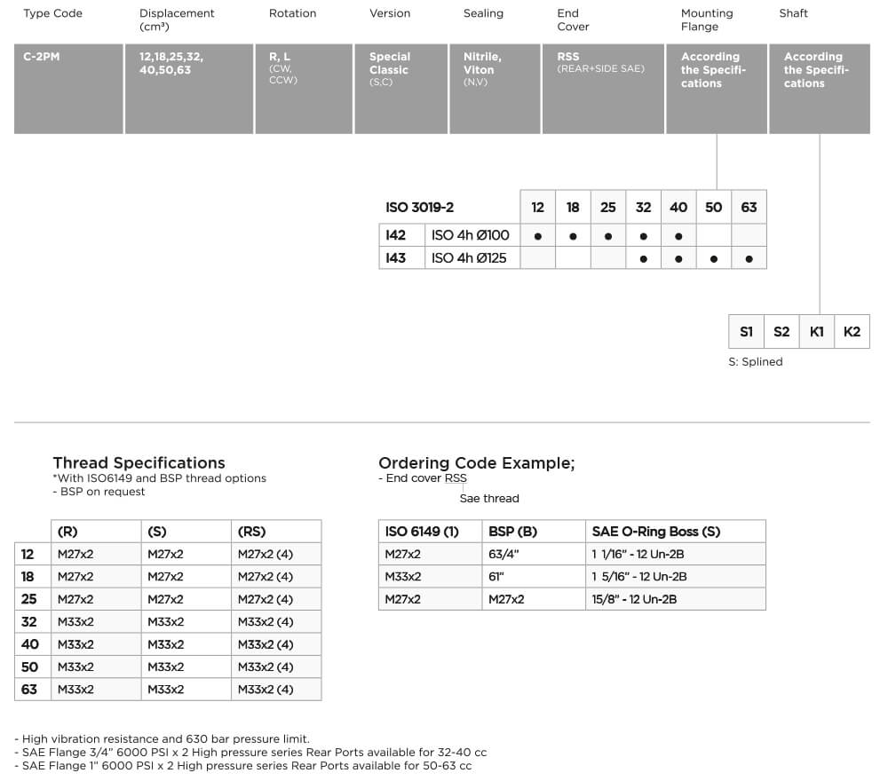 C-2PM 12 cc Hydraulic Piston Motors  Ordering Code