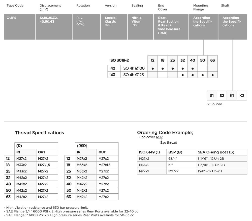 C-2PS 12 cc Hydraulic Piston Pump  Ordering Code